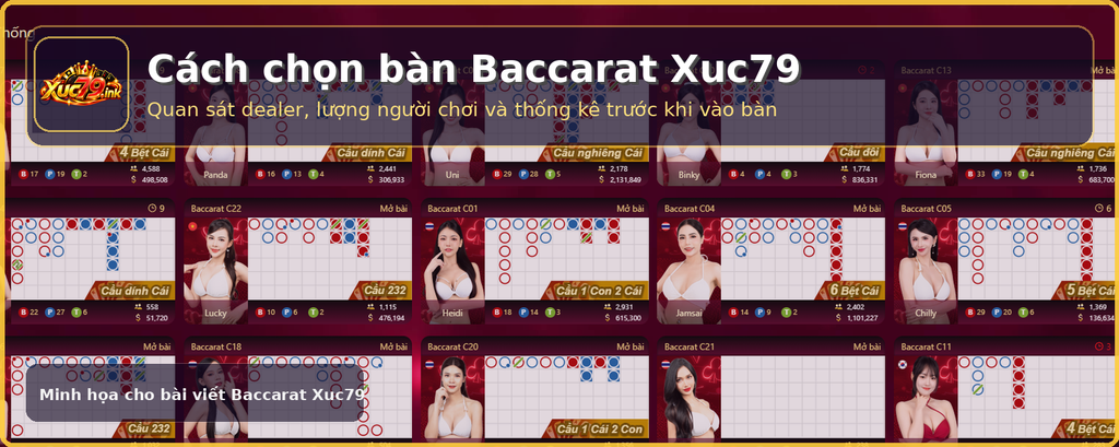 Ảnh minh họa cách chọn bàn Baccarat Xuc79 dựa trên dealer, số người tham gia và bảng cầu. Ảnh minh họa cách chọn bàn Baccarat Xuc79 dựa trên dealer, số người tham gia và bảng cầu.